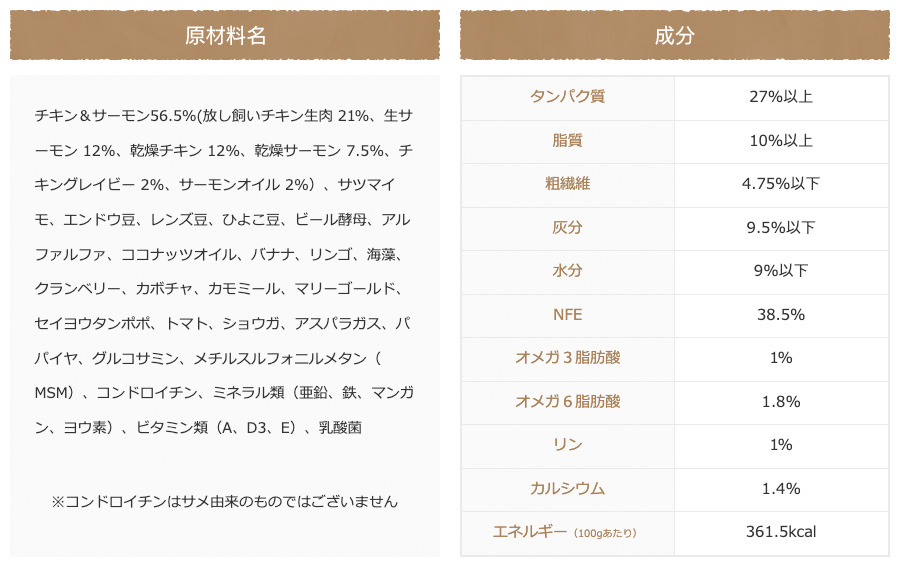 モグワンドッグフードの原材料や成分分析値
