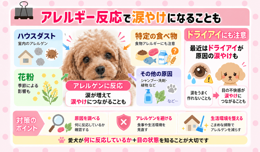 アレルギー反応