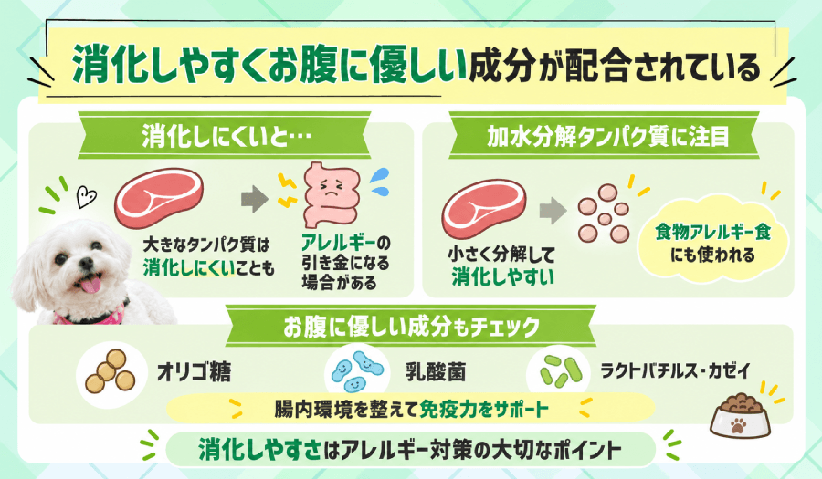 お腹に優しい成分が配合