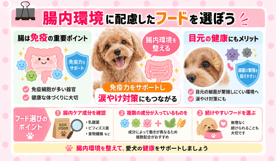 腸内環境に配慮