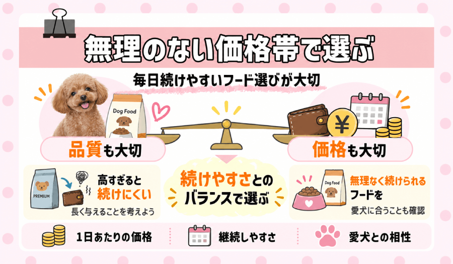 無理のない価格帯
