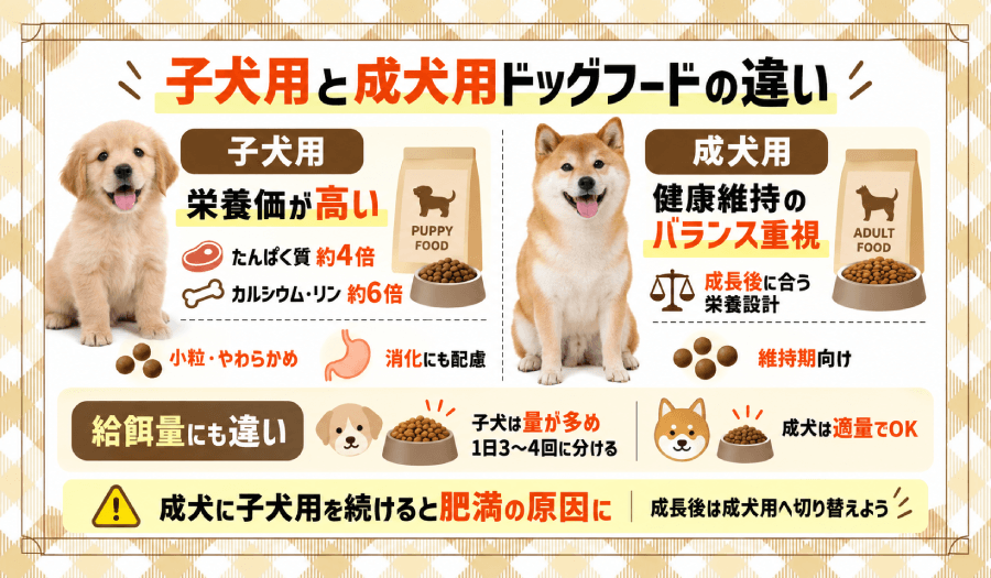 子犬用と成犬用の違い