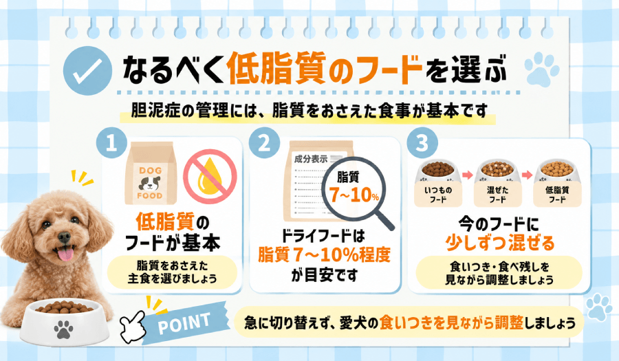 低脂質のフード