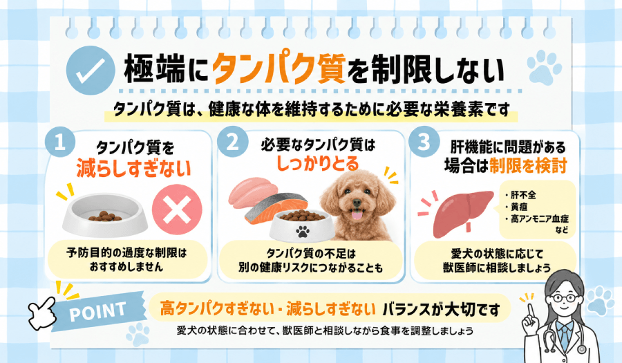 タンパク質制限