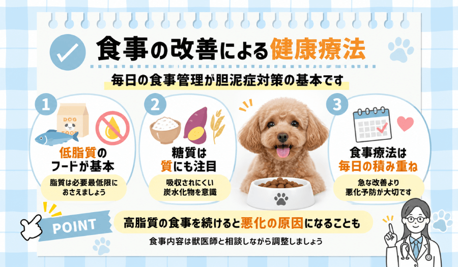 食事の改善
