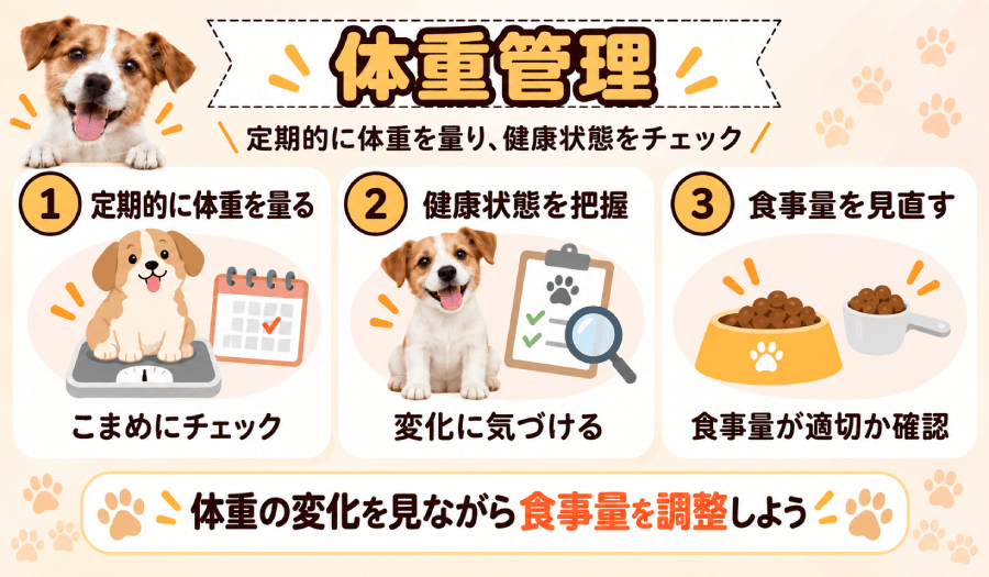 体重管理