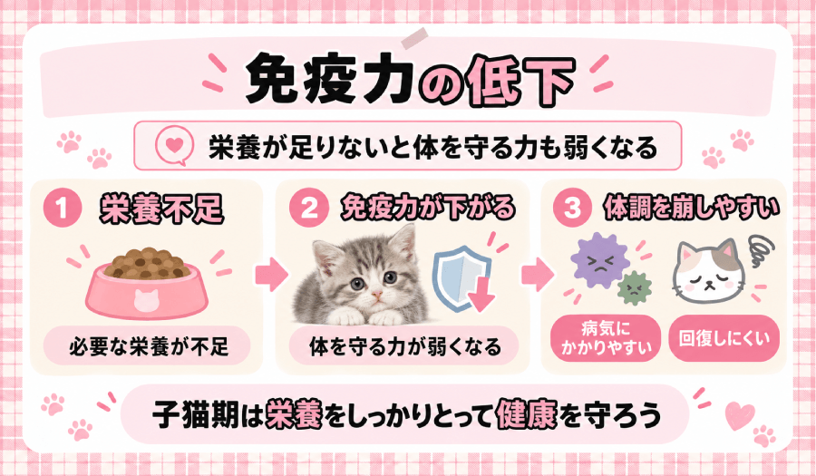 免疫力の低下