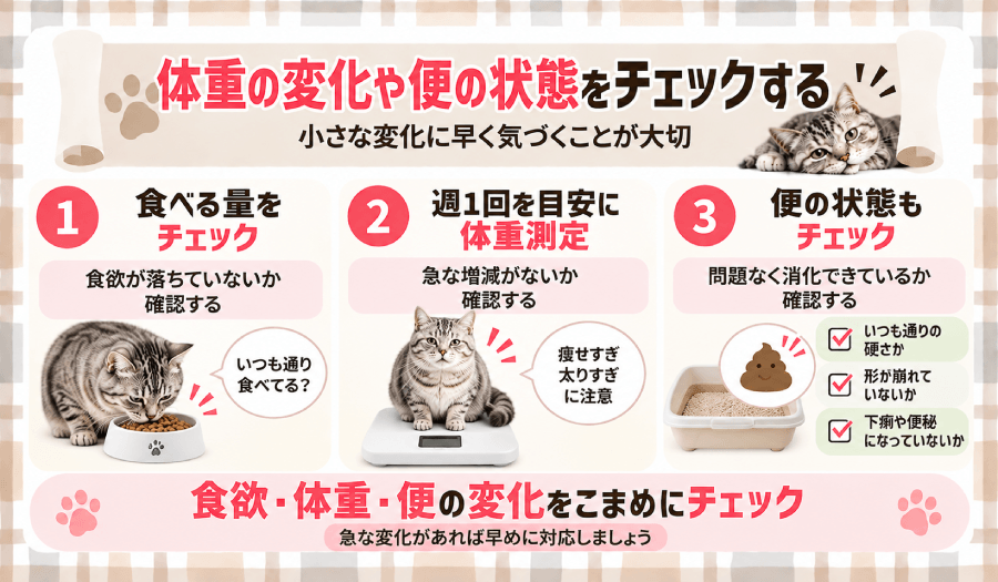 体重の変化や便の状態