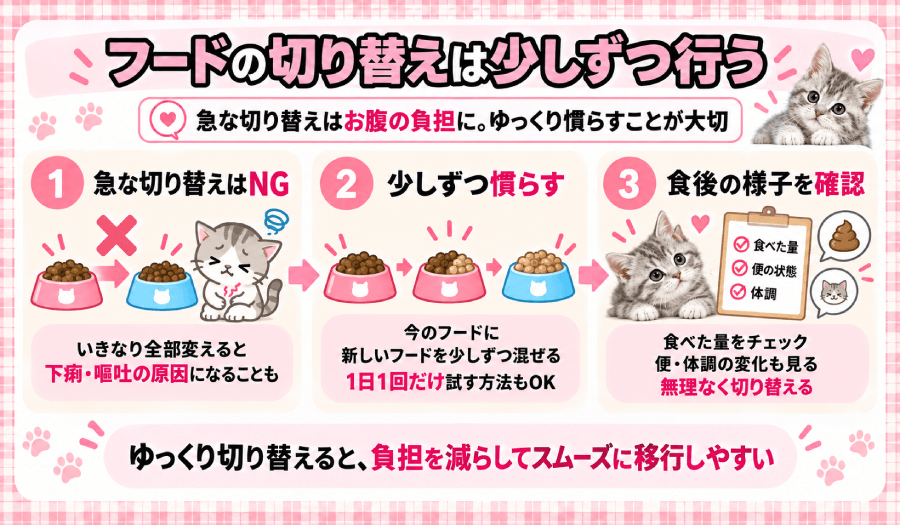 切り替えは少しずつ