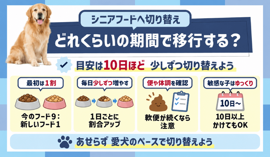 移行期間
