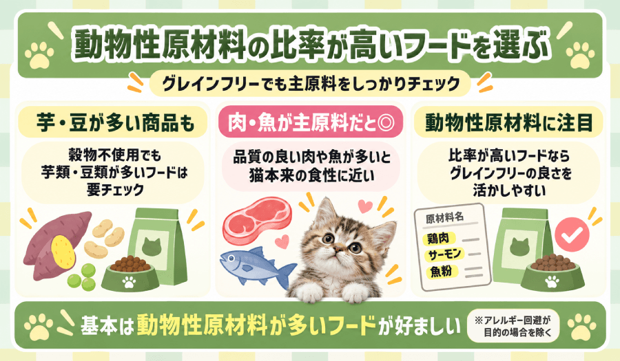 動物性原材料の比率