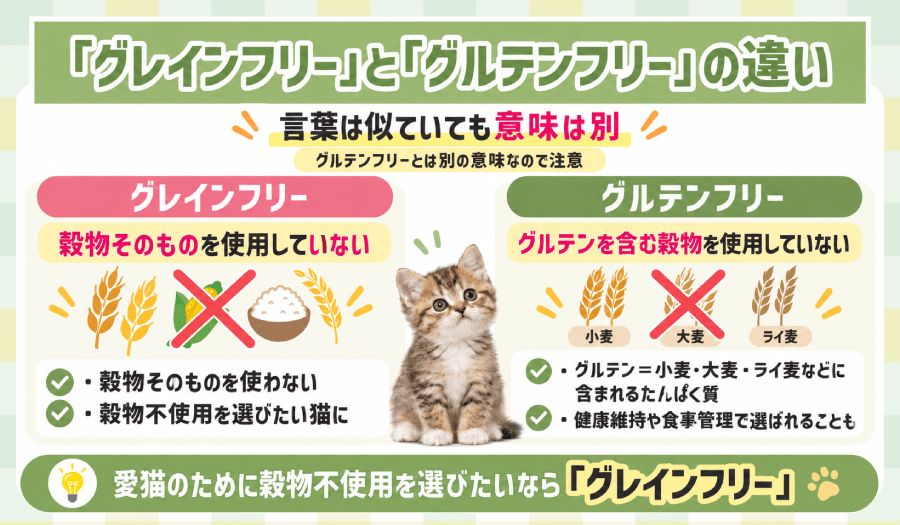 「グレインフリー」と「グルテンフリー」