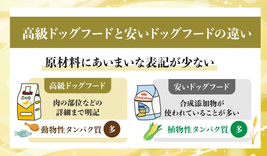高級ドッグフードと安いドッグフードの違い