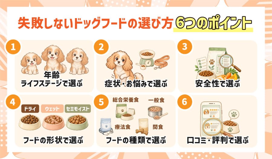 失敗しないドッグフードの選び方6つのポイント